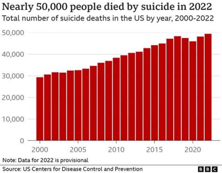 
Did Cody Longo Commit Suicide? Is Depression His Death Cause? 