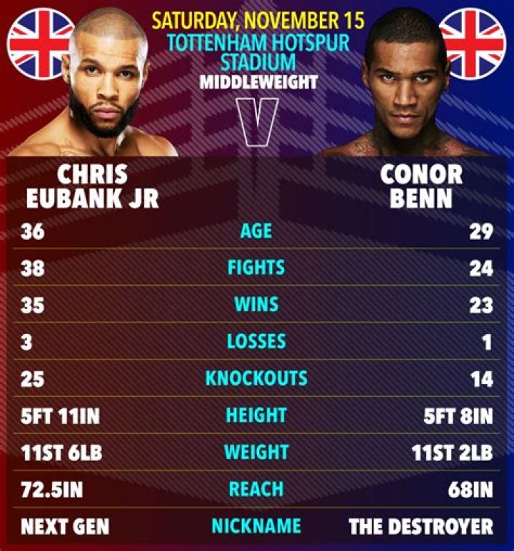 Is Chris Eubank Gay? Age, Height, Net Worth