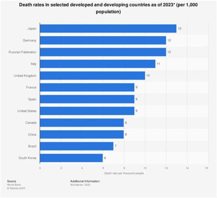 
Israel has one of the lowest death rates from prostate cancer in the world 