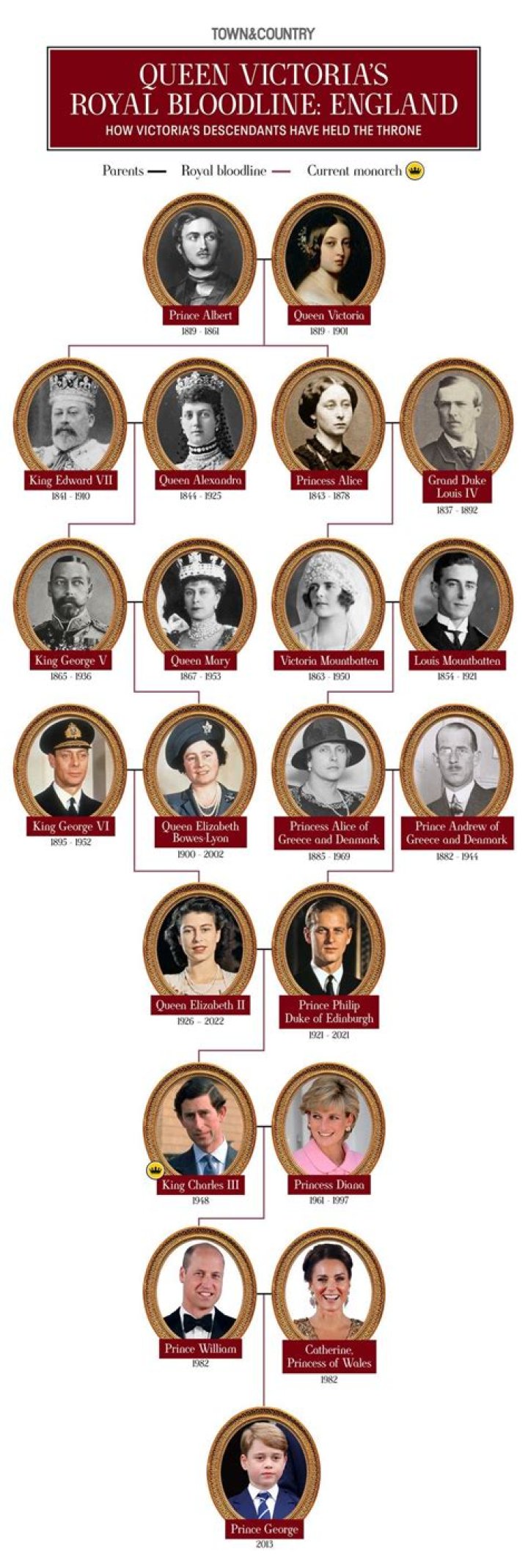 Owen Power Girlfriend Victoria: Relationship Timeline