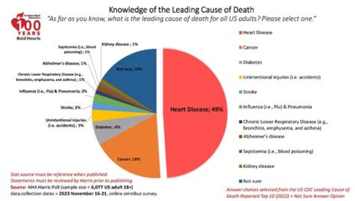 
What was Albert Dooley Cause of Death? 