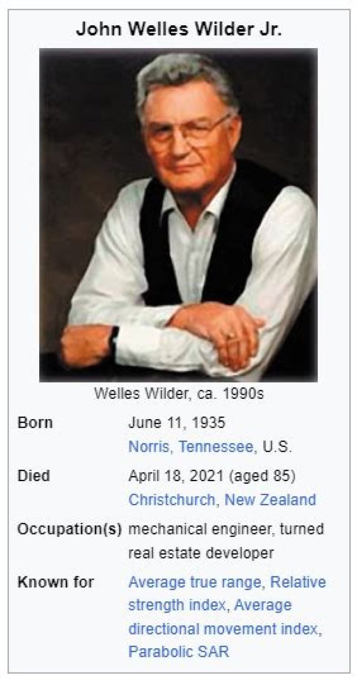 
Who Is John Welles? 