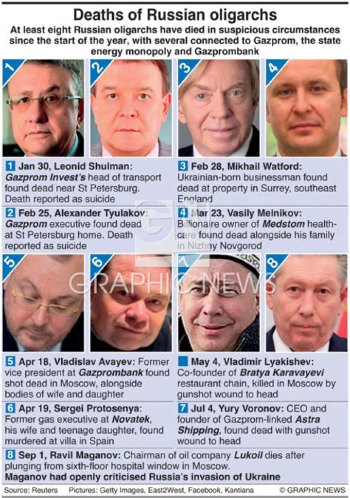 
Who Is Sergey Protosenya? Russian Oligarch Dead By Suicide After Commiting Femicide 
